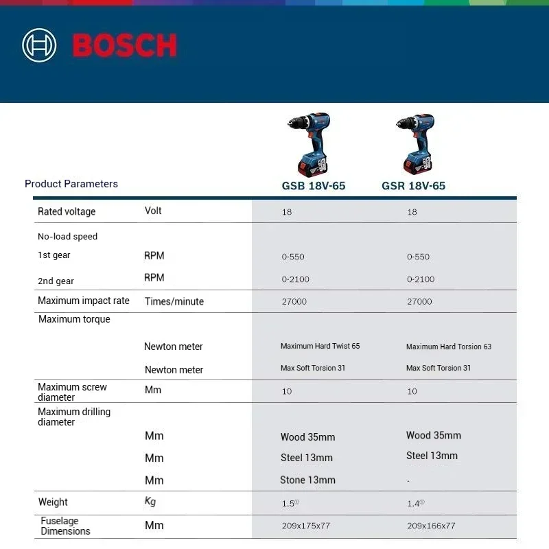 Kompaktowe wiertarki Bosch GSR – Bosch Drill Gsb 18V recenzja i cena
